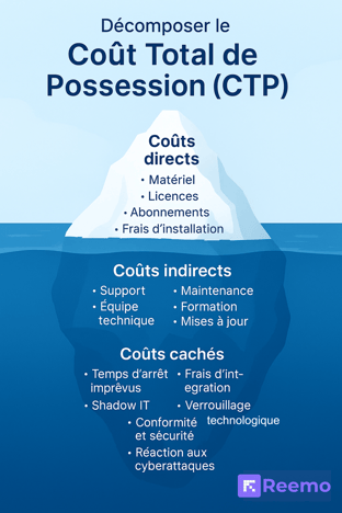 Iceberg Cout Total Possession